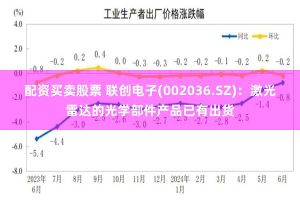 配资买卖股票 联创电子(002036.SZ)：激光雷达的光学部件产品已有出货