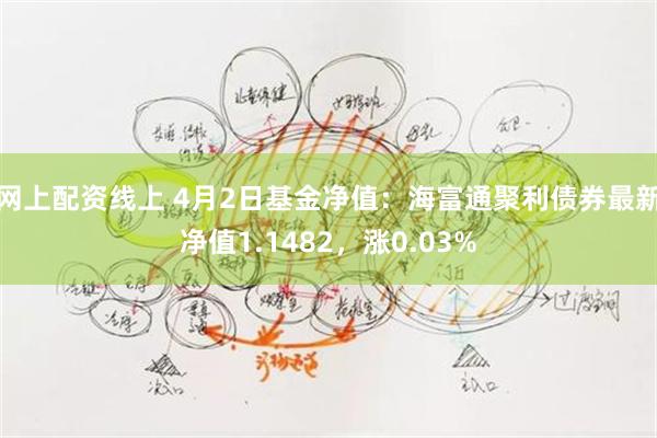 网上配资线上 4月2日基金净值：海富通聚利债券最新净值1.1482，涨0.03%
