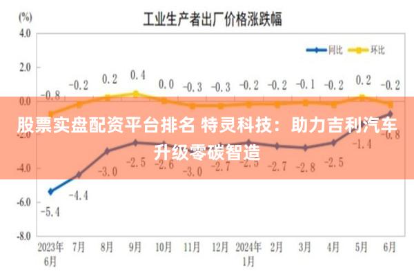 股票实盘配资平台排名 特灵科技：助力吉利汽车升级零碳智造